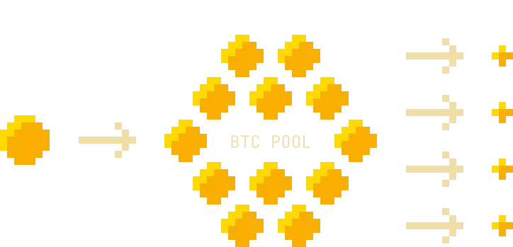 How does the Bitcoin&nbsp;Mixer work?